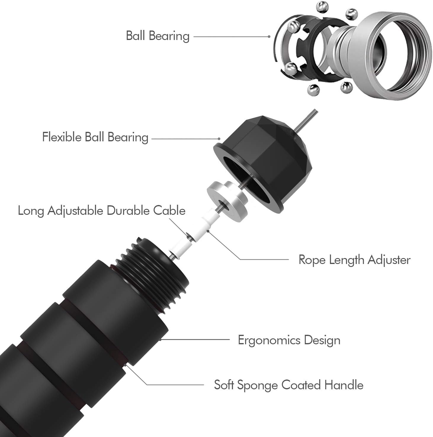 Adjustable Skipping Rope