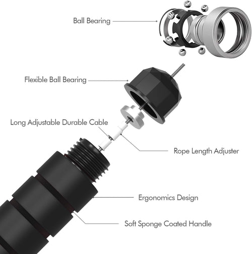 Adjustable Skipping Rope
